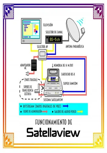 BS Satellaview BS-X (BIOS)